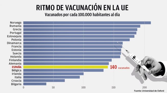 España vacunación