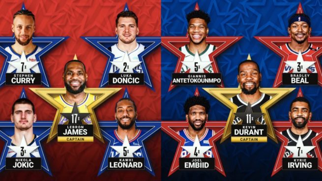 Doncic All-Star NBA