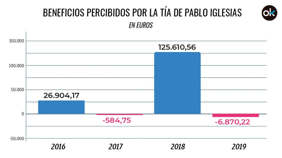 Evolución de los resultados de Pérez-Marín Turrión S.L.