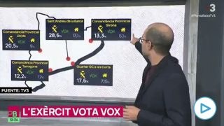 TV3 Guardia Civil