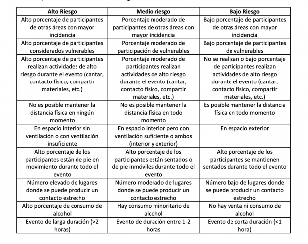 Igualdad impulsa las marchas del 8M pese a que los informes del Gobierno que las califican de «alto riesgo»