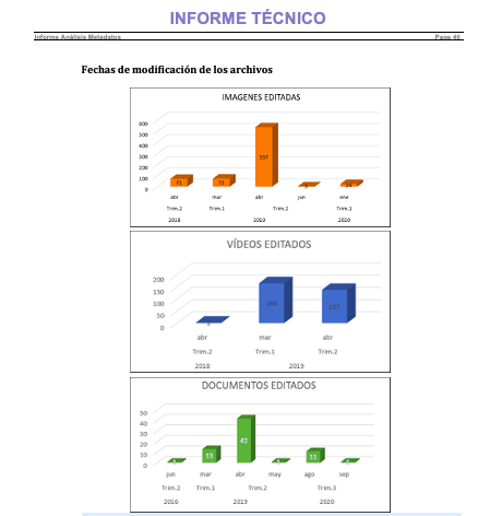 Informe de la Policía.