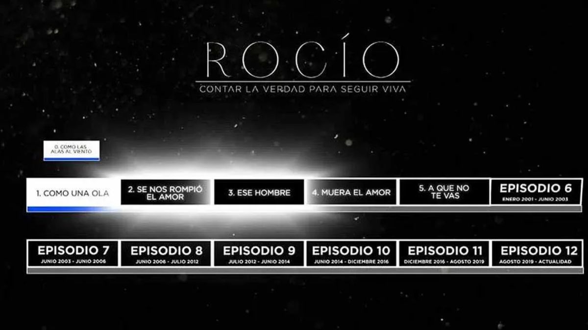 Así se va a dividir la serie documental de Rocío Carrasco / Foto: Telecinco.es