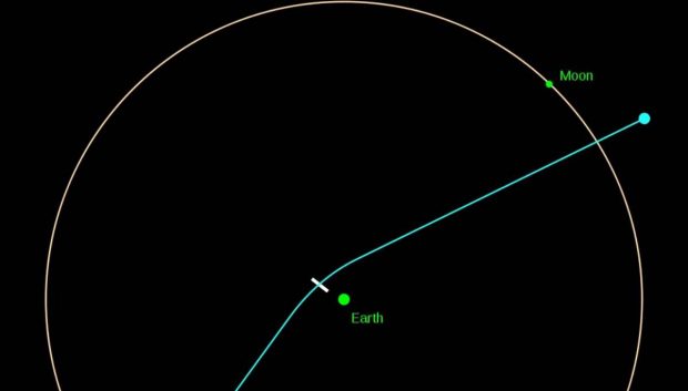 Asteroide Apophis 99942