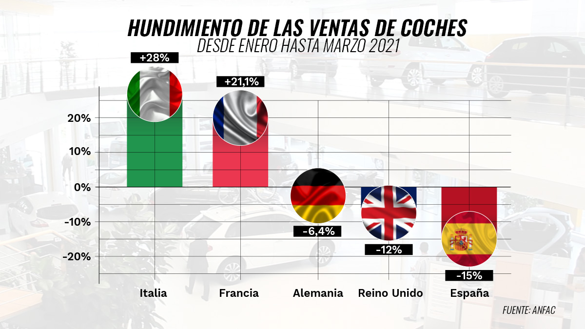 Grafico-hundimiento-ventas-Europa