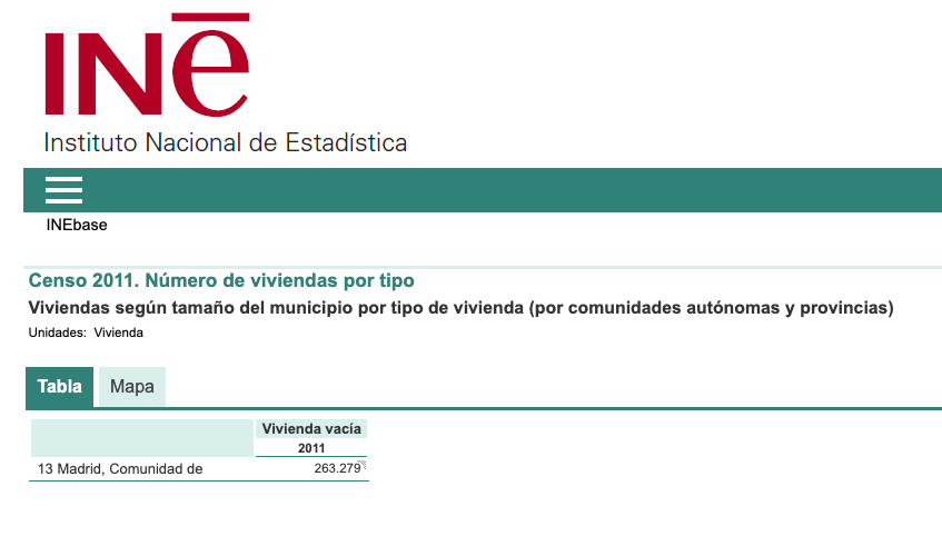 Iglesias utiliza el dato de viviendas vacías en Madrid de ¡2011! para atacar a Ayuso
