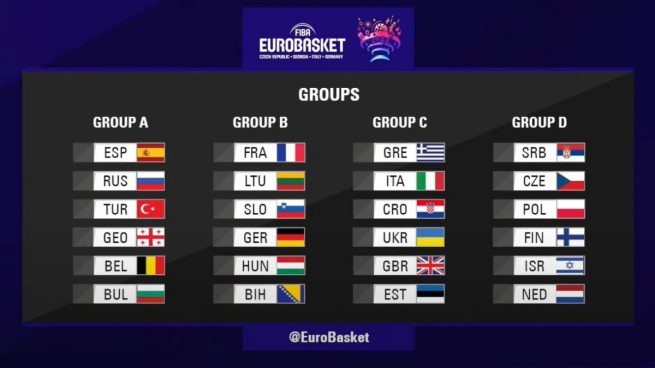 Rusia, Turquía, Georgia, Bélgica y Bulgaria, los rivales de España en el Eurobasket 2022