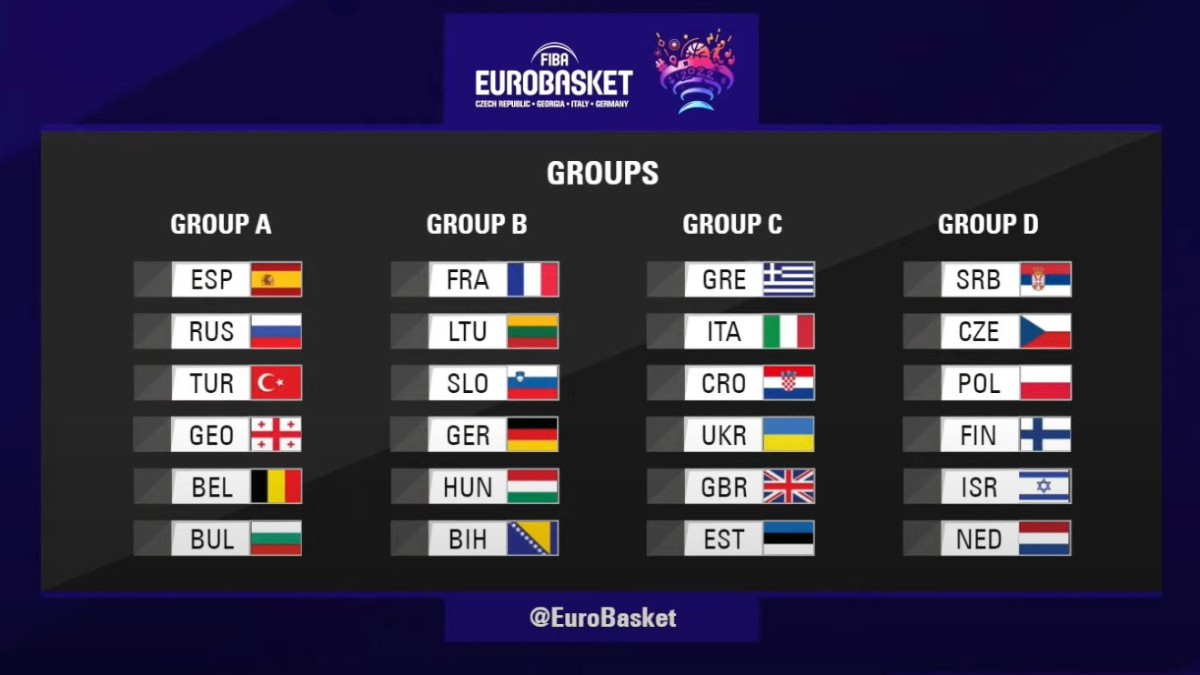 Así quedan los grupos del Eurobasket 2022.