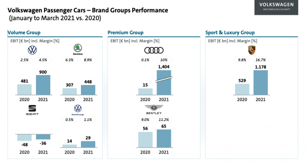 Seat se convierte en un lastre para Volkswagen: es la marca que registra más pérdidas en el grupo