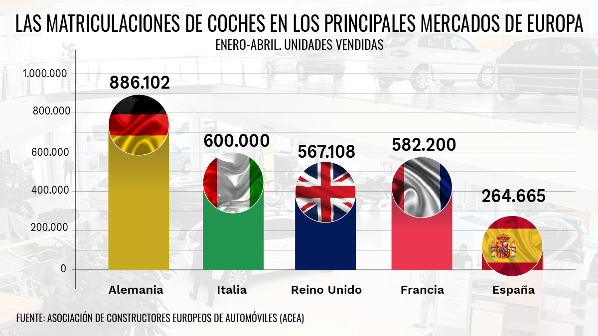 Los Coches Españoles Que Dominan El Mercado. - 0ueucz3