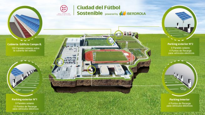 Iberdrola y la RFEF impulsan la primera Ciudad del Fútbol Sostenible