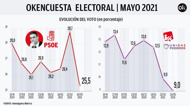 encuesta electoral