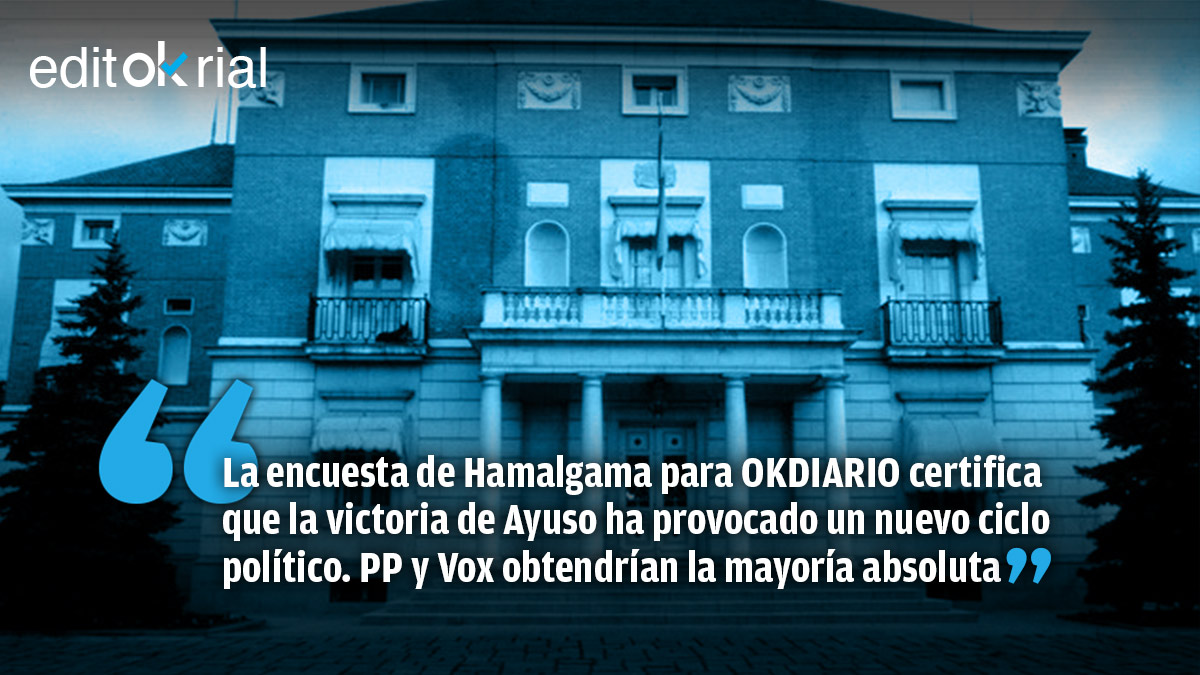 Ayuso rompe el suelo de Sánchez y catapulta a La Moncloa al PP