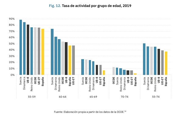 El Gobierno critica que los españoles se jubilen: «Reduce el bienestar de toda la población» Captura-de-pantalla-2021-05-20-a-las-13.50.11