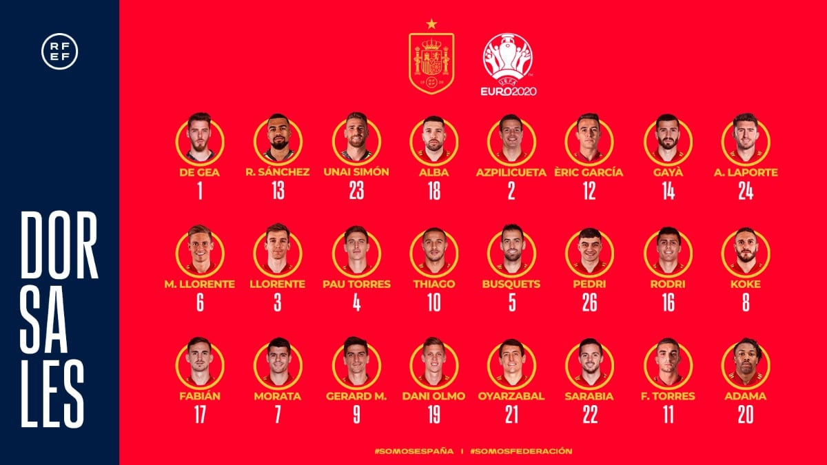 Los dorsales de la Selección para la Eurocopa. (@sefutbol)