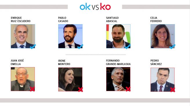 El OK y KO del viernes, 25 de junio de 2021