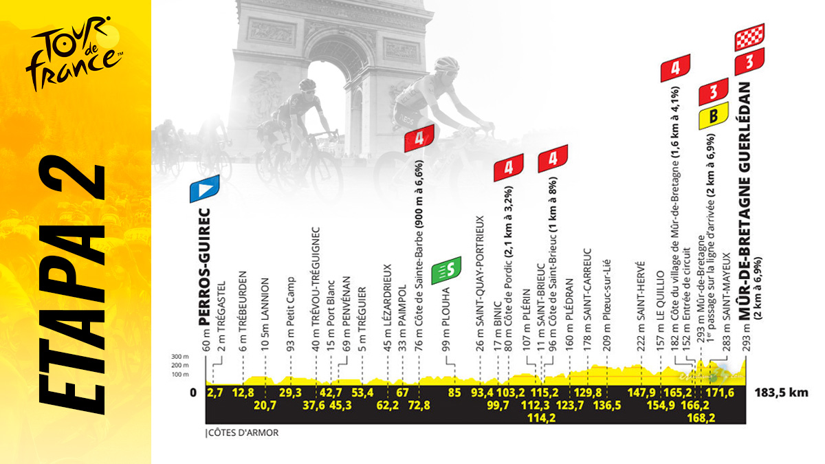 Etapa de hoy del Tour de Francia 2021, domingo 27 de junio.