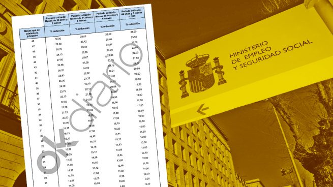 Estos son los castigos de hasta el 30% de la pensión que impone Sánchez por jubilarse anticipadamente