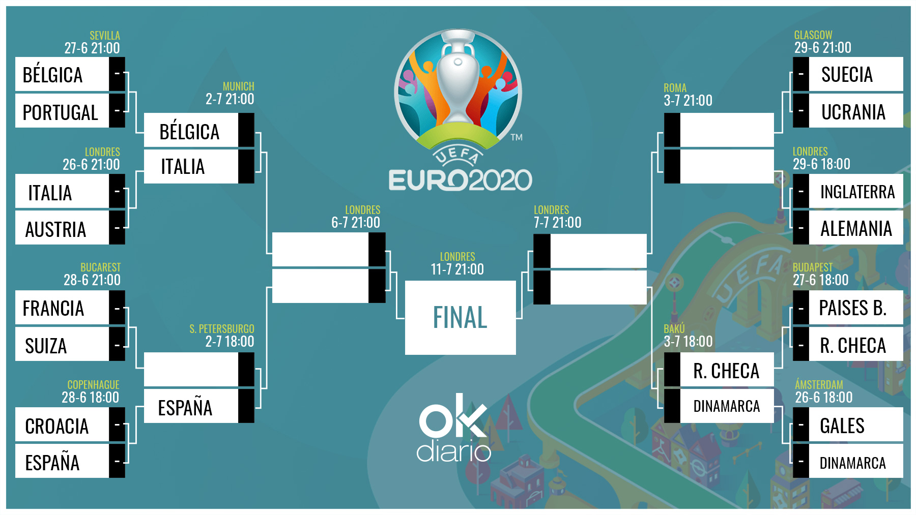 España espera rival en cuartos: así está el cuadro final ...
