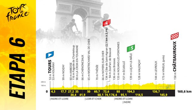 etapa 6 tour de francia