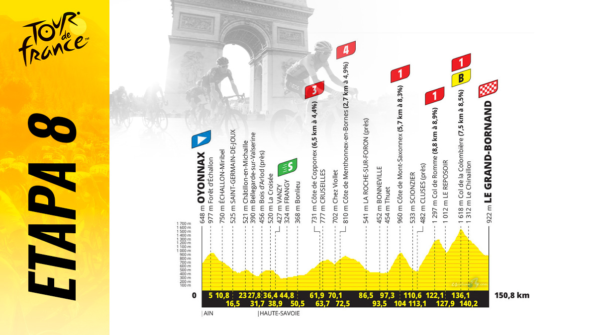 Etapa de hoy del Tour de Francia 2021, sábado 3 de julio.