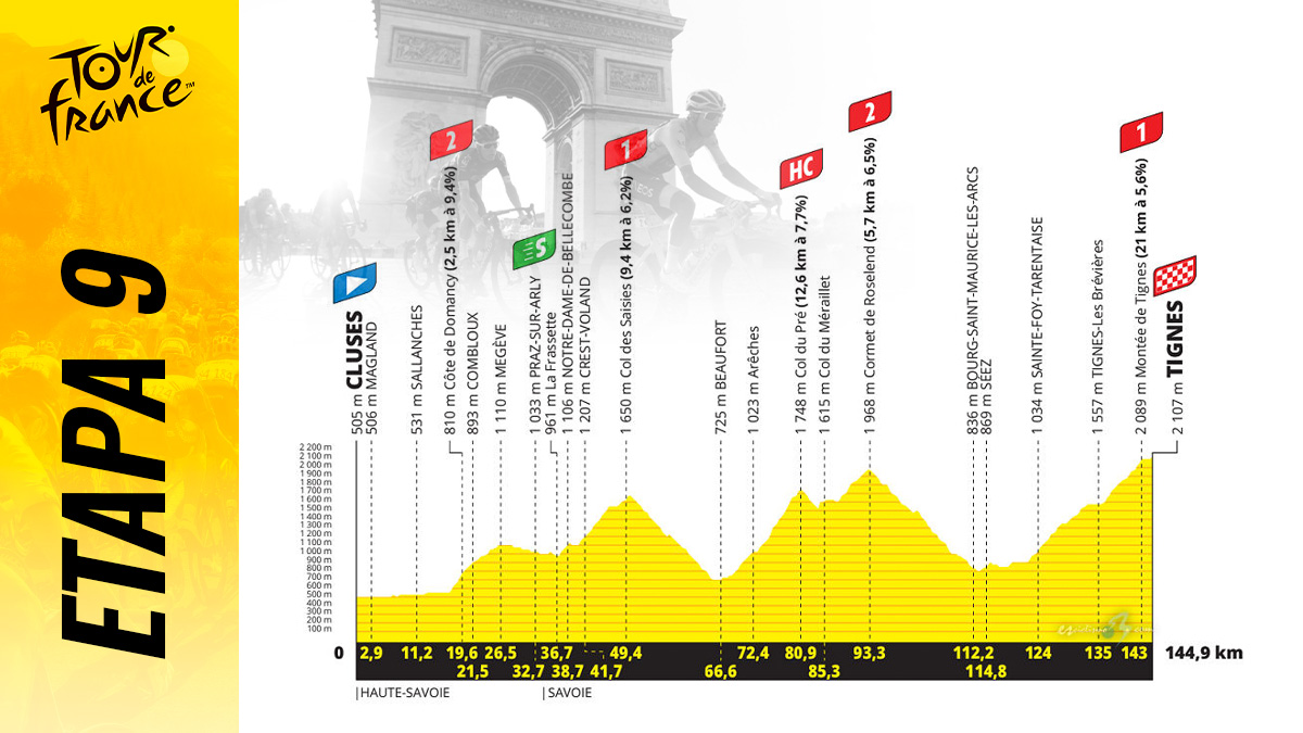 Etapa 9 del Tour de Francia 2021.