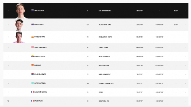 Clasificación Tour Francia