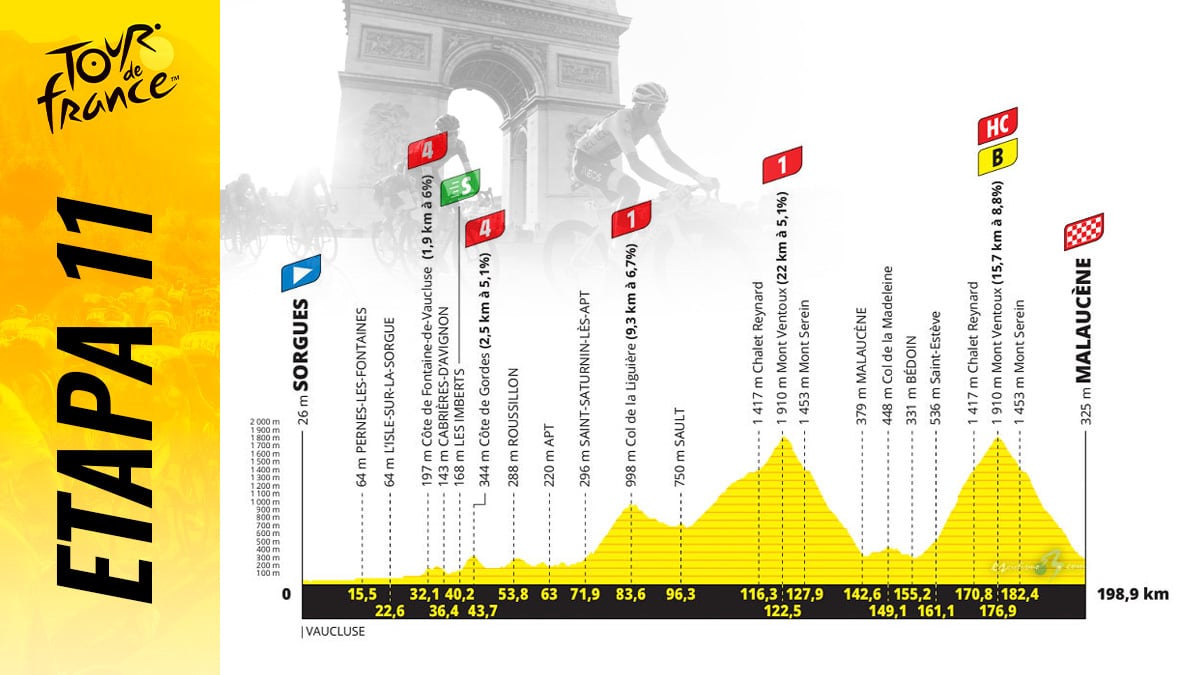 tour france etapa de hoy