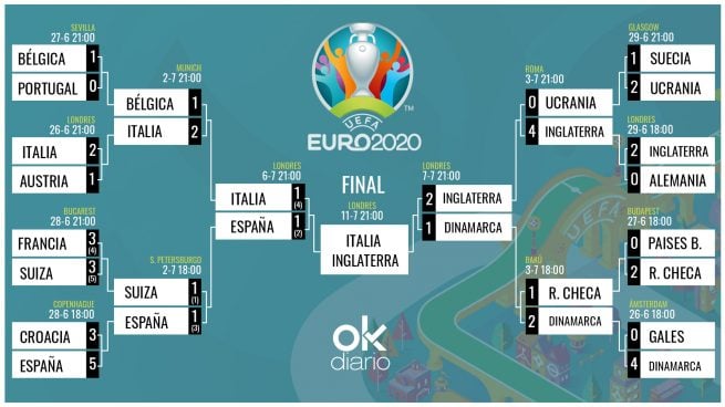 Final Eurocopa