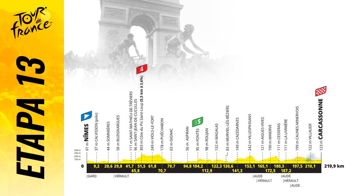 Así es la etapa 13 del Tour de Francia.