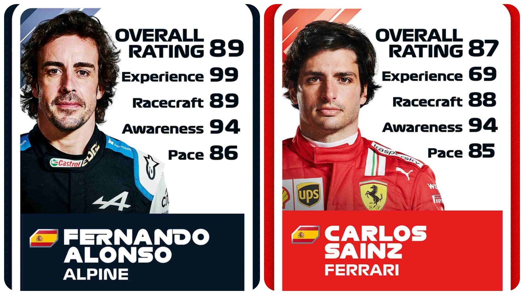 Valoraciones de Fernando Alonso y Carlos Sainz. (F1 2021)