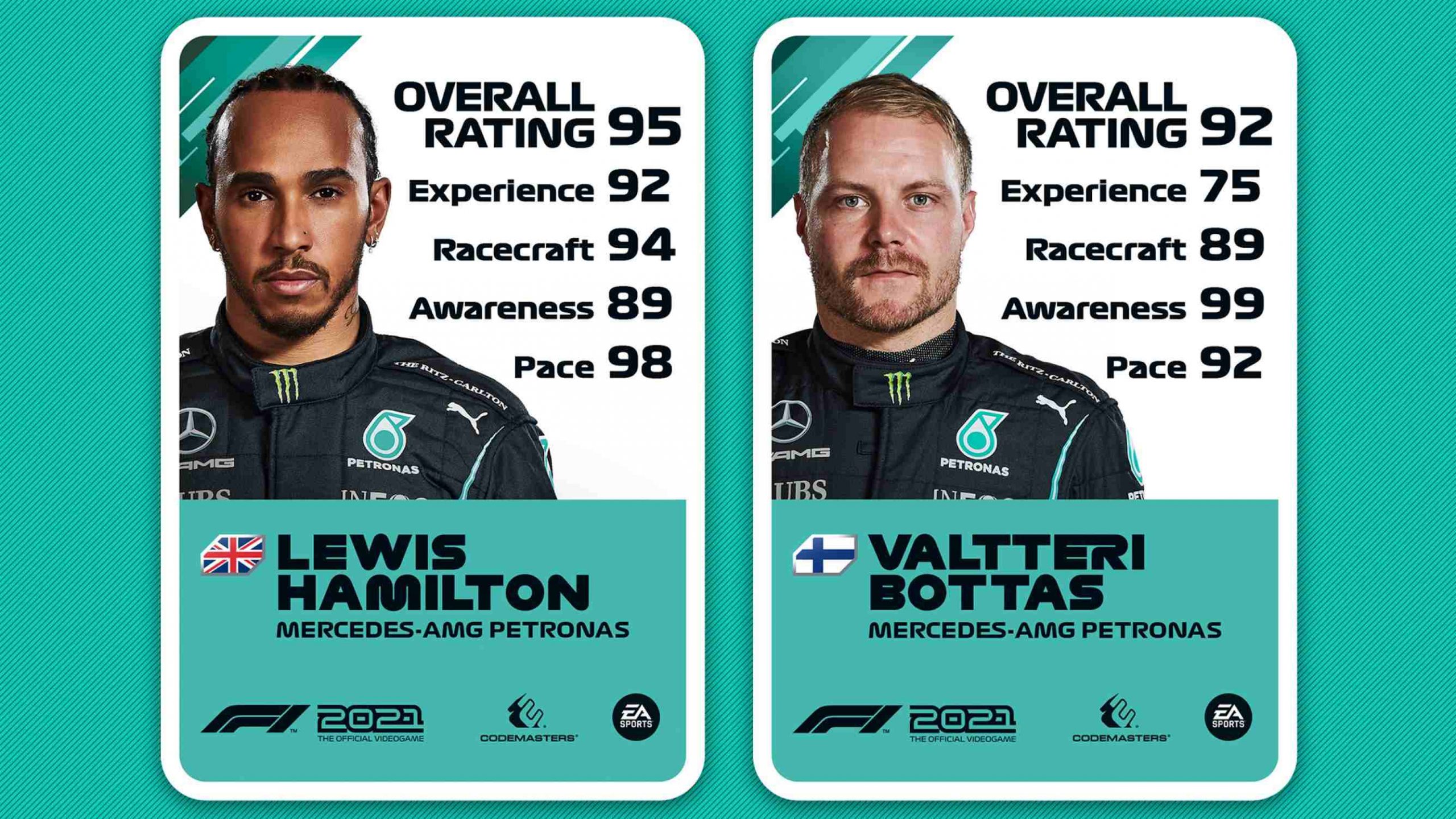 Lewis Hamilton y de Valtteri Bottas