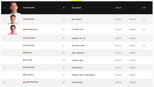 Clasificación etapa 14 Tour Francia