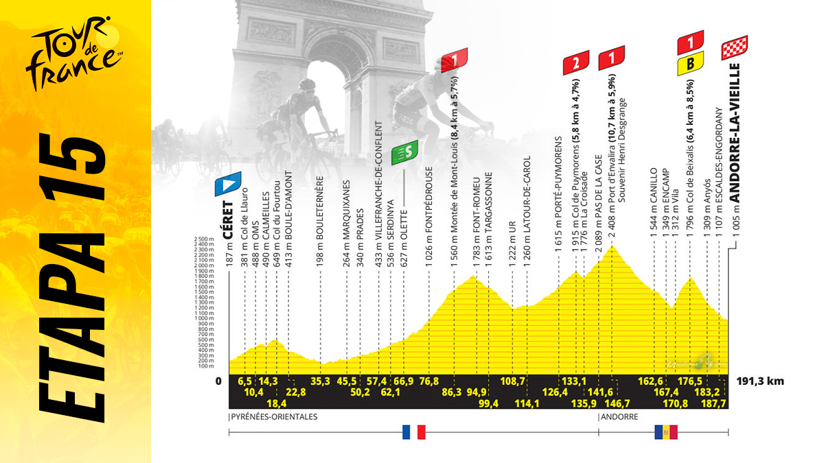 Etapa de hoy del Tour de Francia 2021, domingo 11 de julio.
