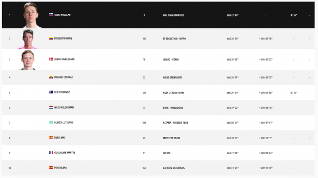 Clasificación Tour Francia