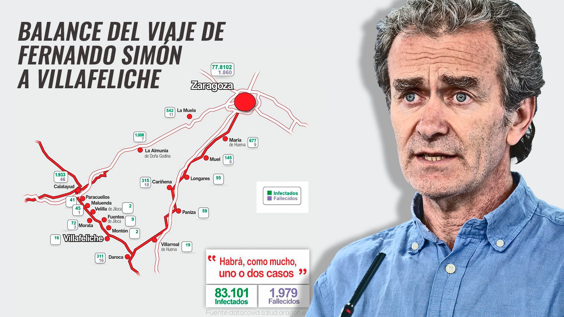 Recorrido de Fernando Simón en Zaragoza.