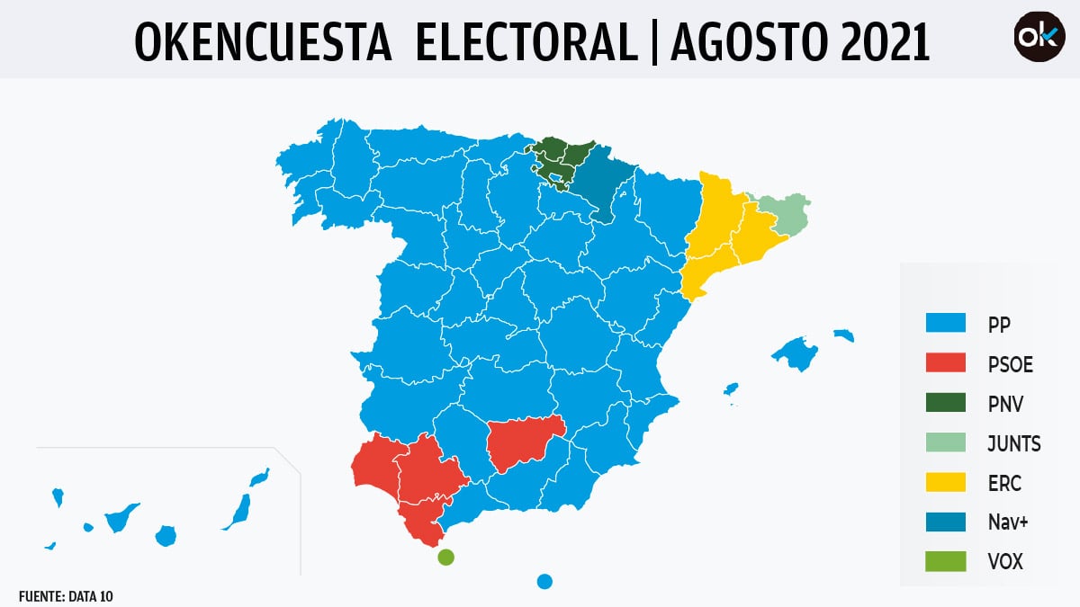 Encuesta OKDIARIO