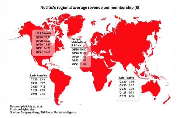El acelerón de Disney aboca a Netflix a subir precios en España: acaba de hacerlo en Brasil y Portugal