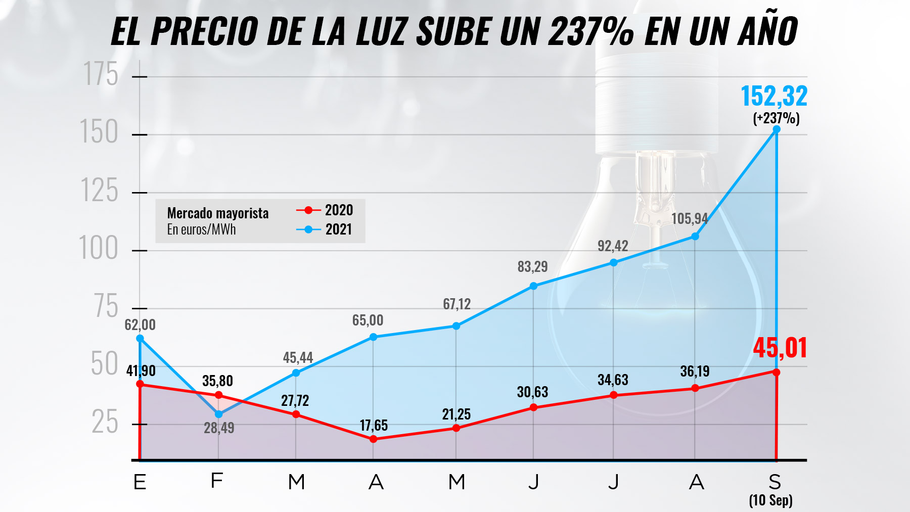 Gráfico