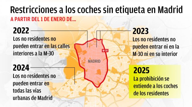 Mapa de restricciones a los coches sin etiqueta en Madrid. (Elaboración: OKDIARIO)