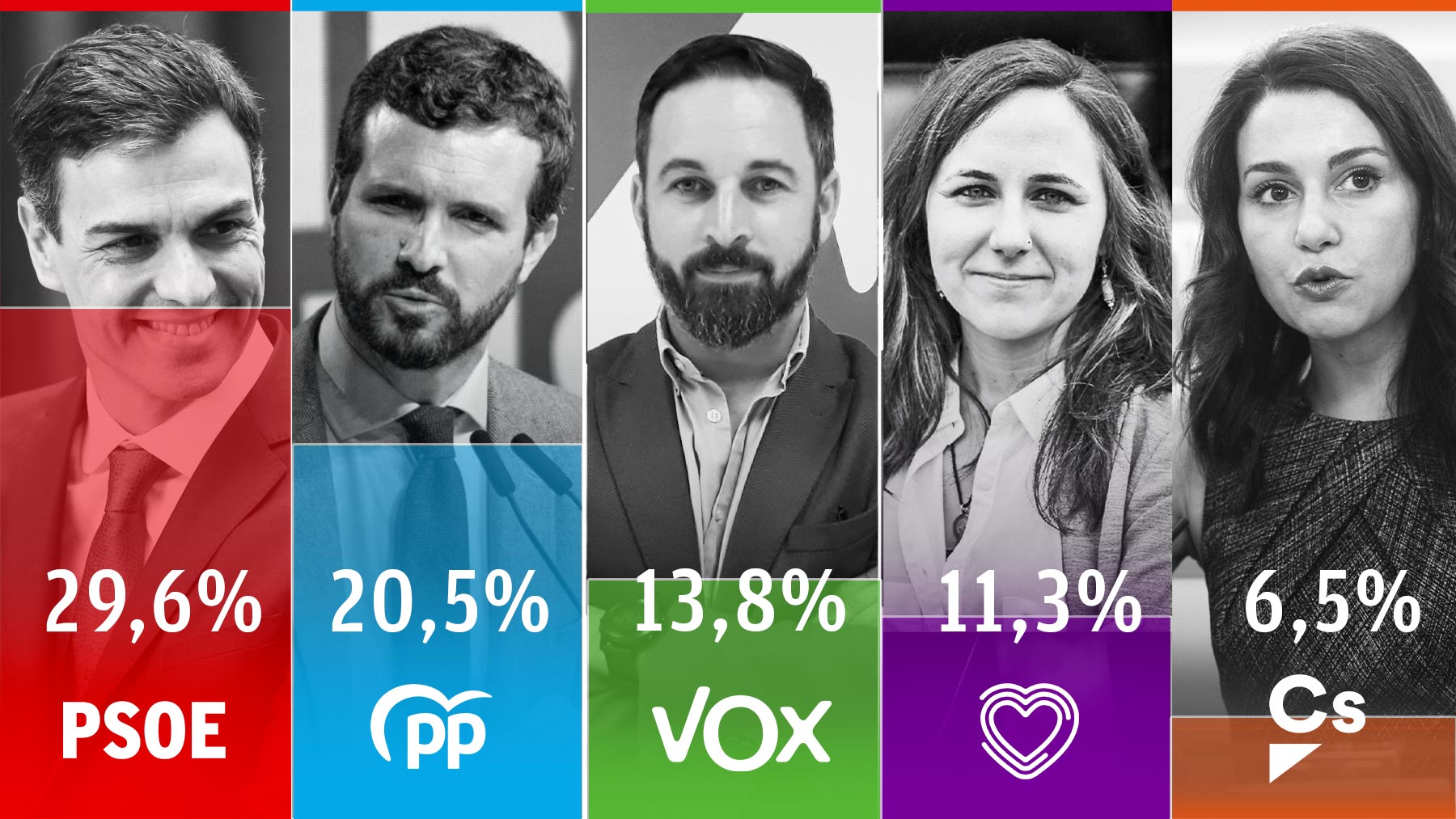 Barómetro del CIS del mes de septiembre.