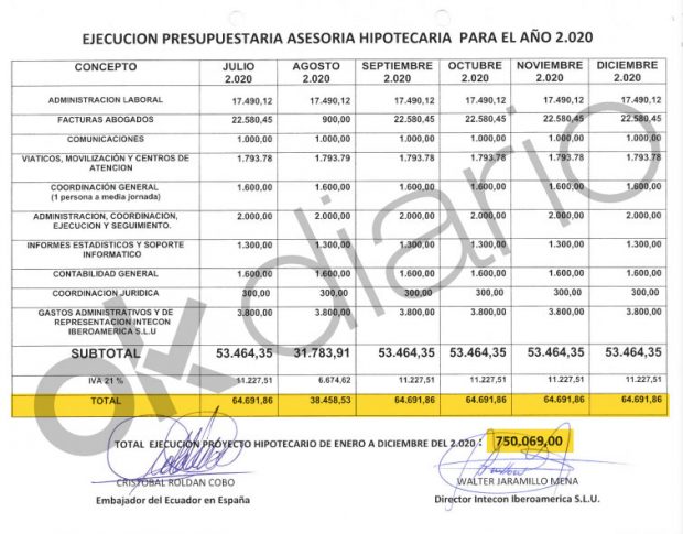 Desglose de pagos a Intecon Iberoamérica SLU.