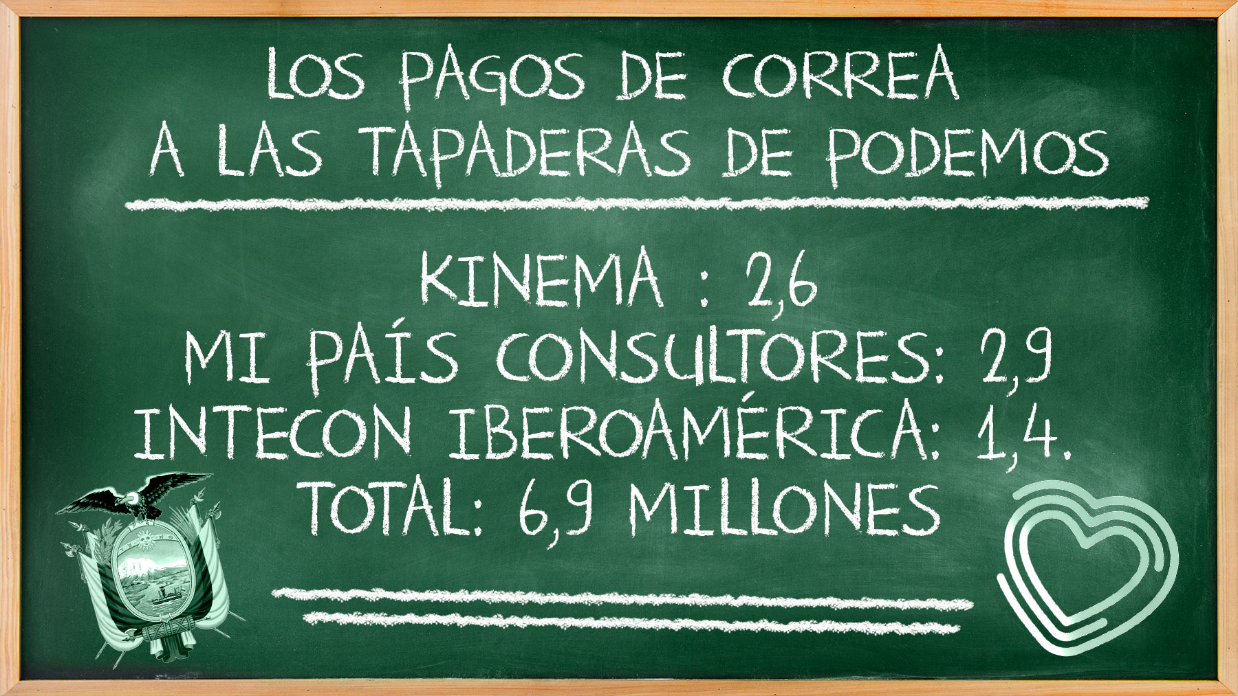 Los pagos que el Gobierno de Rafael Correa hizo a las consultoras de Podemos.