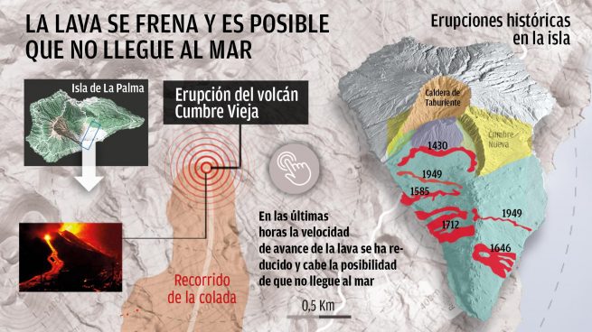 La lava del volcán de La Palma se ralentiza: es posible que no llegue al mar