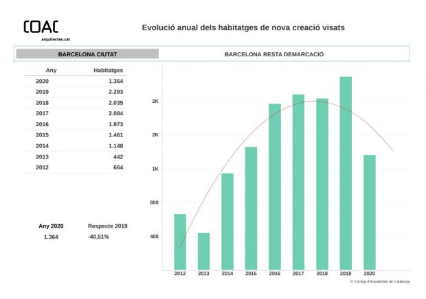 Vivienda Cataluña