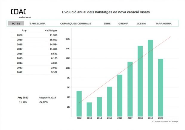 Vivienda Cataluña