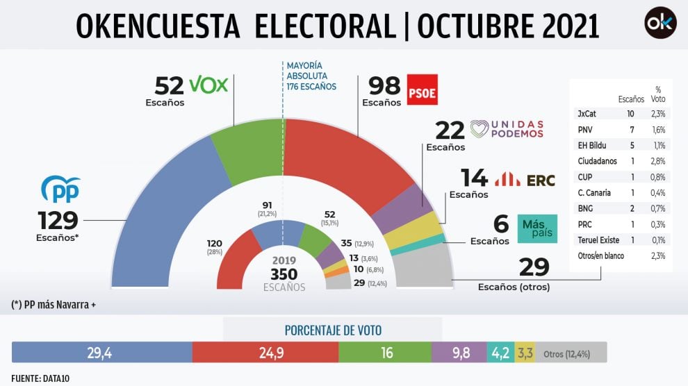 okencuesta-electoral-octubre-2021-990x556.jpg