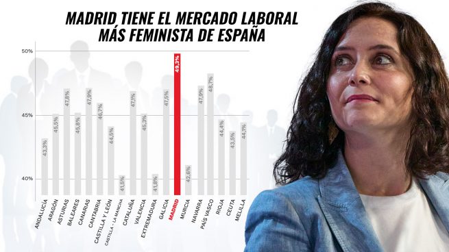 Madrid trabajadores mujeres