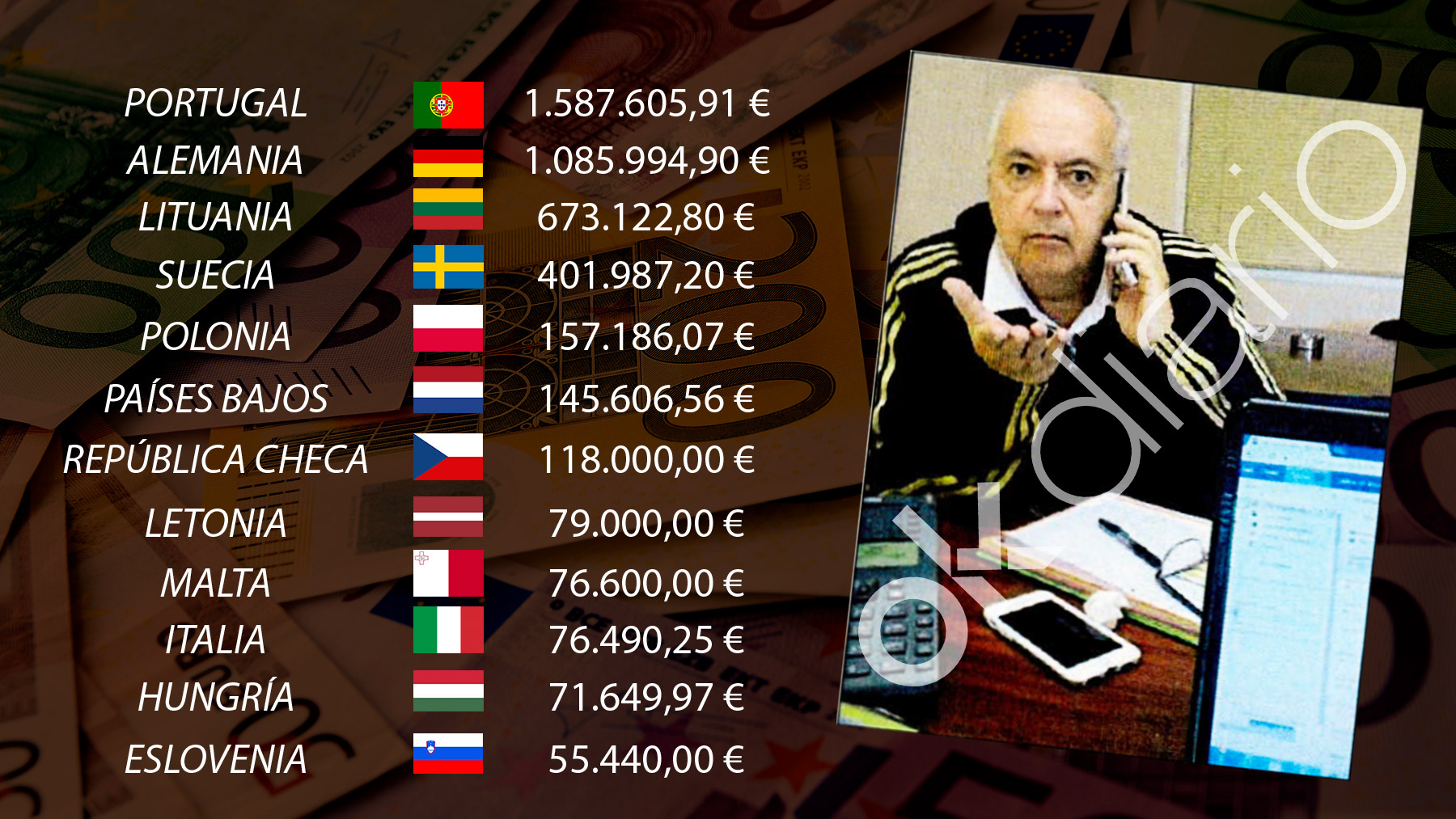 Los países a donde llegó el dinero de la red de Moreno.