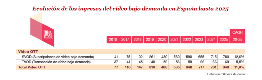 Fuente. PWC